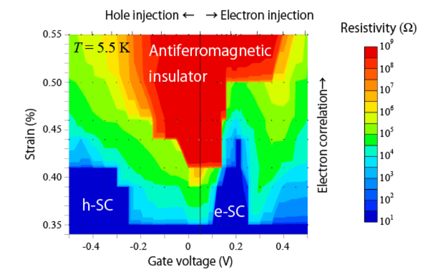 Investigating The Properties Of A Bendable Superconductor Science Trends