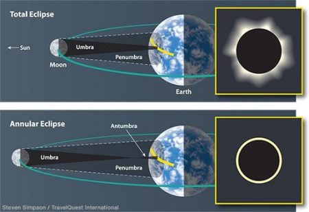 Total Solar Eclipse Vs. Lunar Eclipse 2017: Your Guide To Be An Eclipse ...