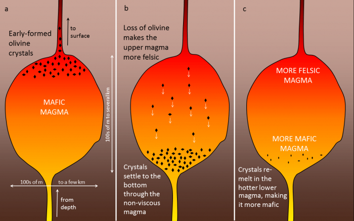 phenocryst-porphyritic-textures-science-trends