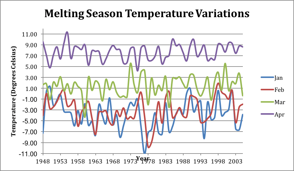 Water Balance Equation Case Study From Lake Erie Science Trends