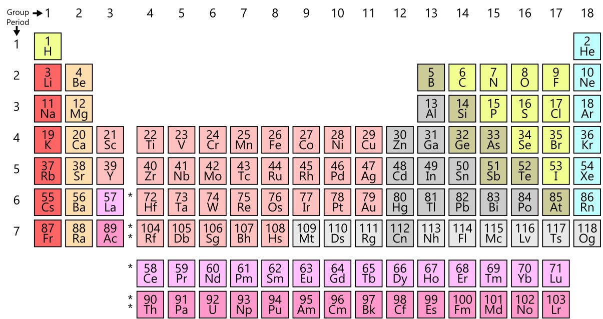 periodic table zinc element Metals Trends Of Metals Science List Non  And