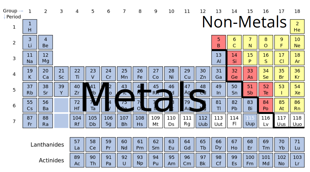 Periodic Table With Metals Nonmetals And Metalloids