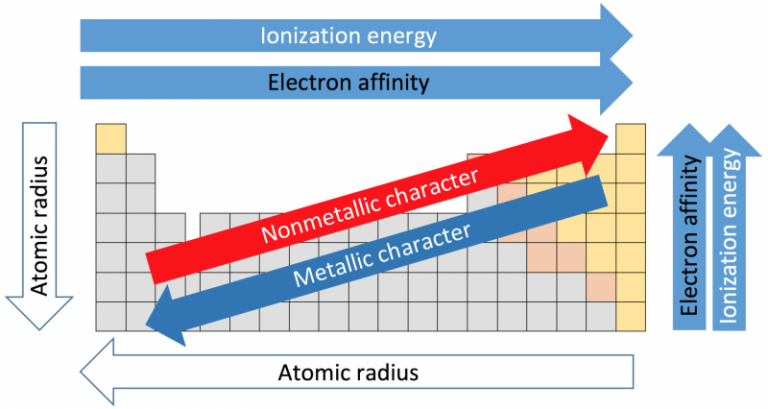 List Of Metals And Non Metals - Science Trends