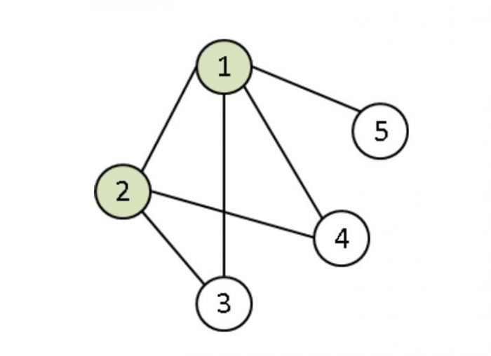 Quadratic Optimization and Quantum Computing - Science Trends