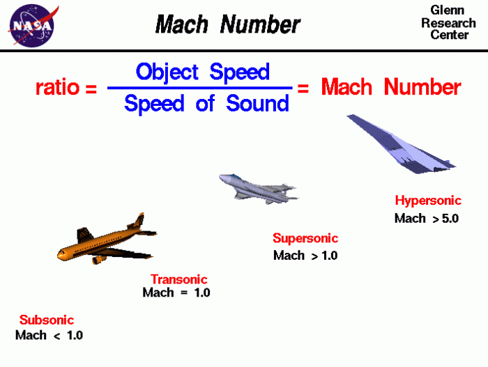 How Fast Is Mach 2000 