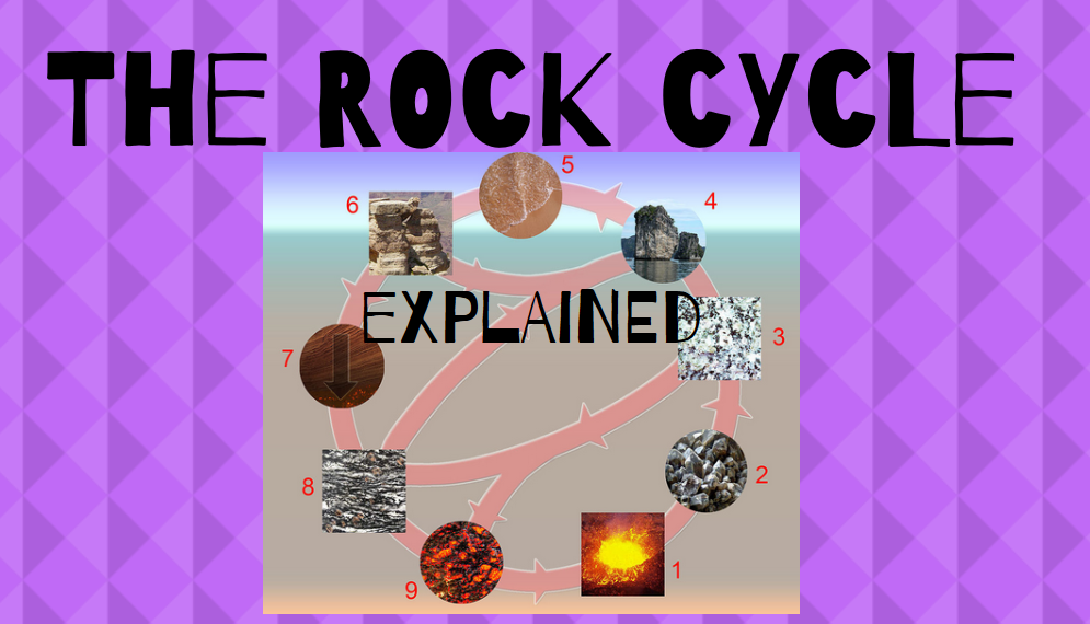 how igneous rocks are formed in the rock cycle