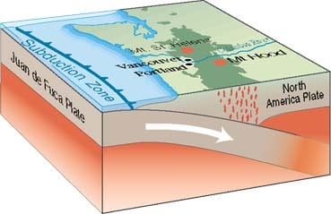 essay on the rock cycle