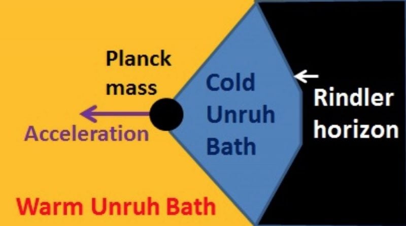 How Quantised Inertia Gets Rid Of Dark Matter - Science Trends