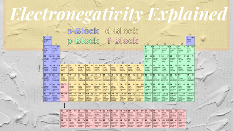 Electronegativity Chart - Science Trends