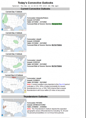 Convective Outlook: Storm Prediction | Science Trends
