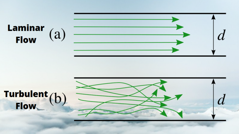 Laminar Vs. Turbulent Flow - Science Trends