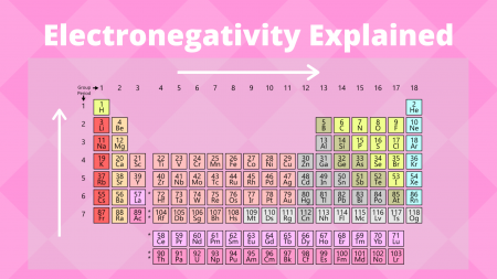 Electronegativity Trend - Science Trends