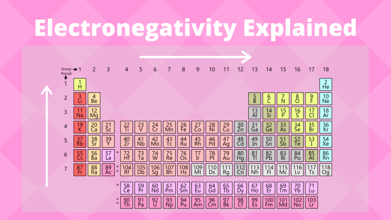 periodic table periodic table valence electrons