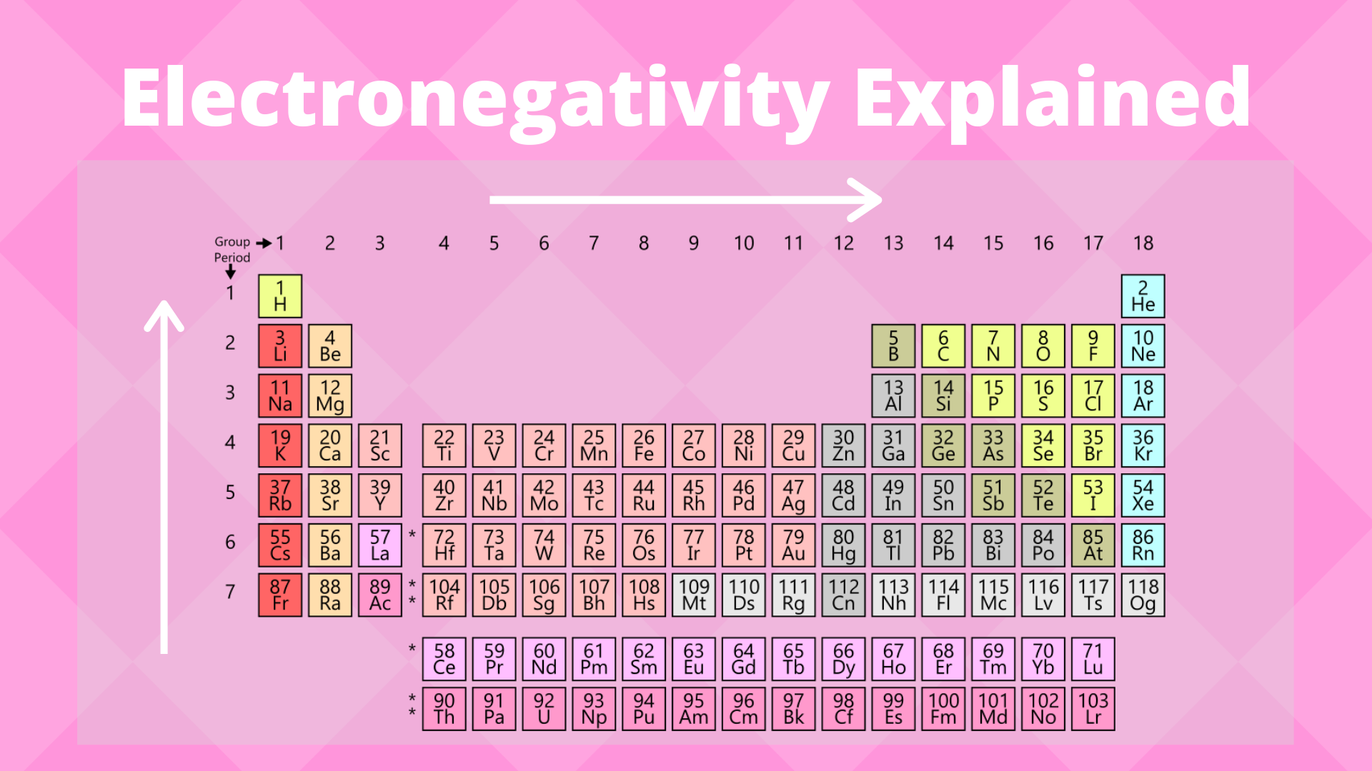 Electronegativity Energy Periodic Table