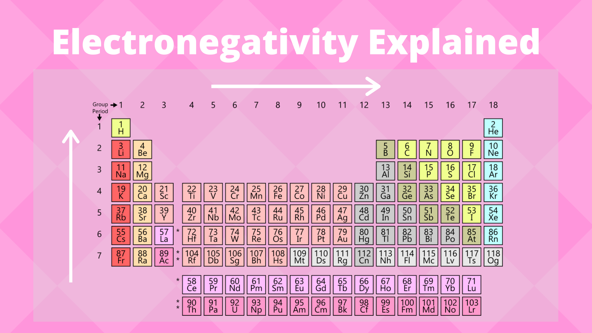 electronegativity-trend-science-trends