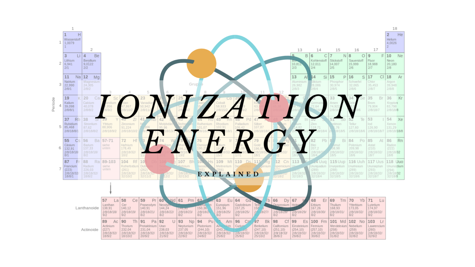 Ionization Energy Trend - Science Trends