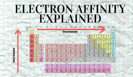 Electron Affinity Trend Science Trends