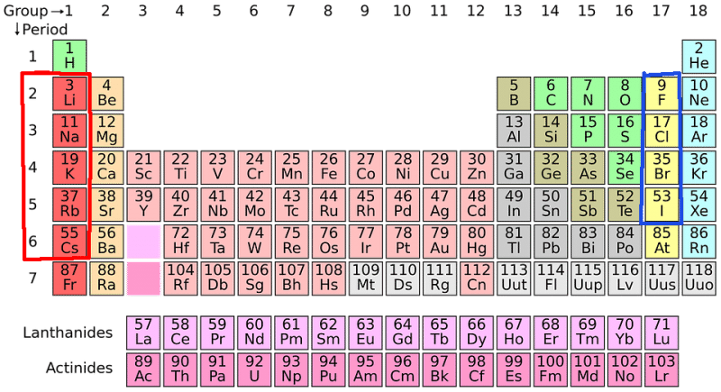 Electron Affinity Trend - Science Trends