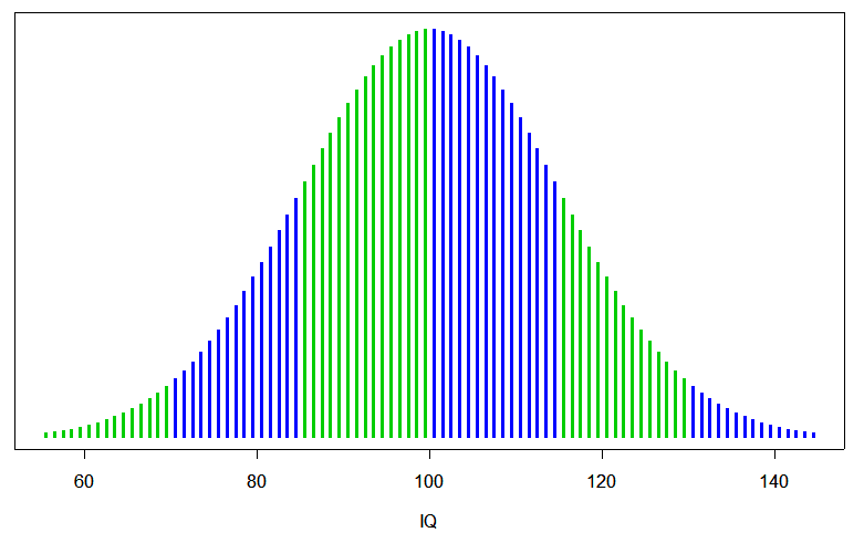 what-does-iq-stand-for-science-trends