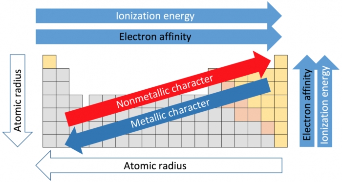 What is a diatomic element