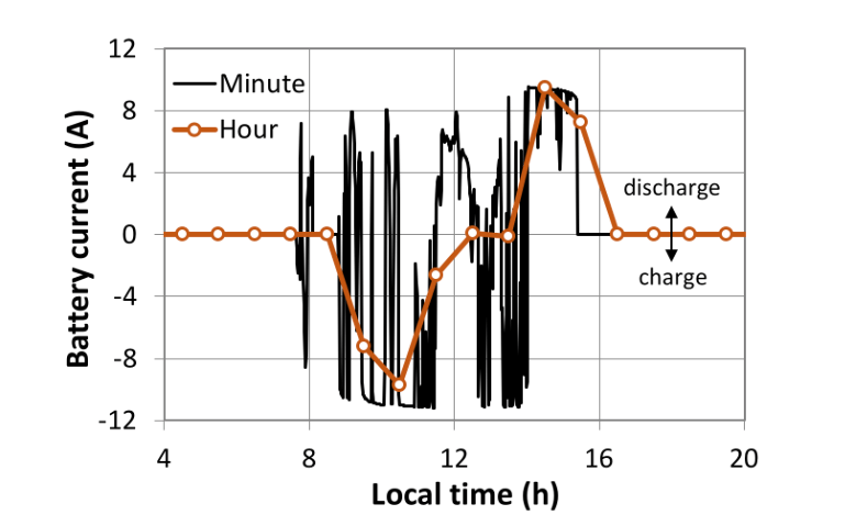 Solar Radiation Intermittency And PV System Performance - Science Trends