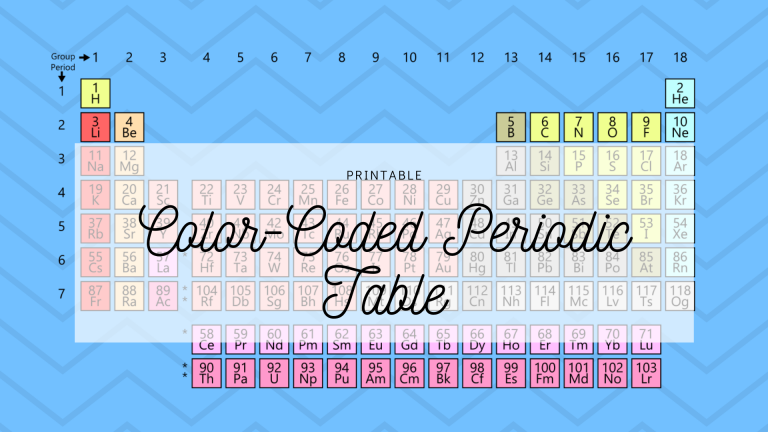 color coded periodic table for kids