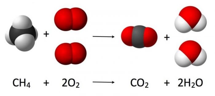 Examples Of Exothermic Reactions | Science Trends