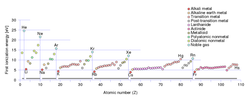 Aluminum Ion Charge And Formula Science Trends