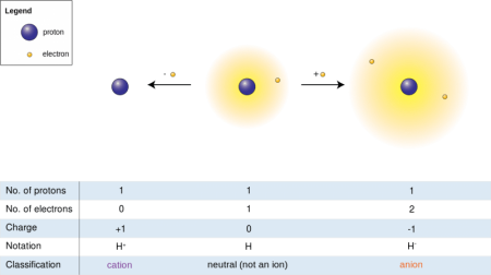 Aluminum Ion Charge And Formula - Science Trends