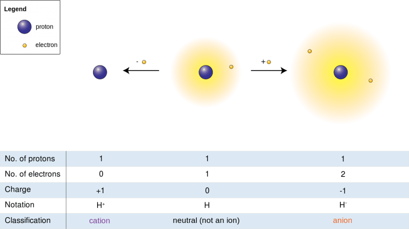 Aluminum Ion Charge And Formula - Science Trends