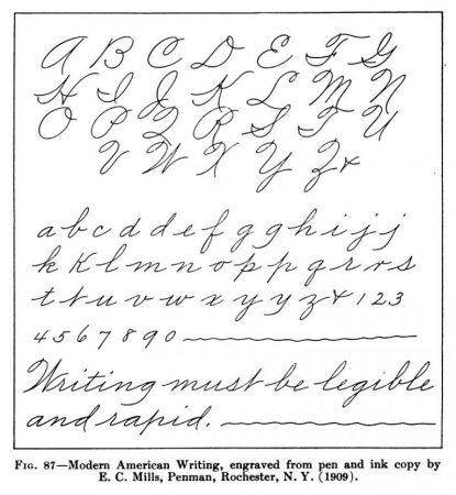 How To Write A Cursive Lowercase z - Science Trends