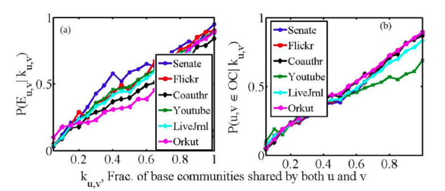 No More Graph Clustering Algorithms, Please: Disjoint Clustering ...