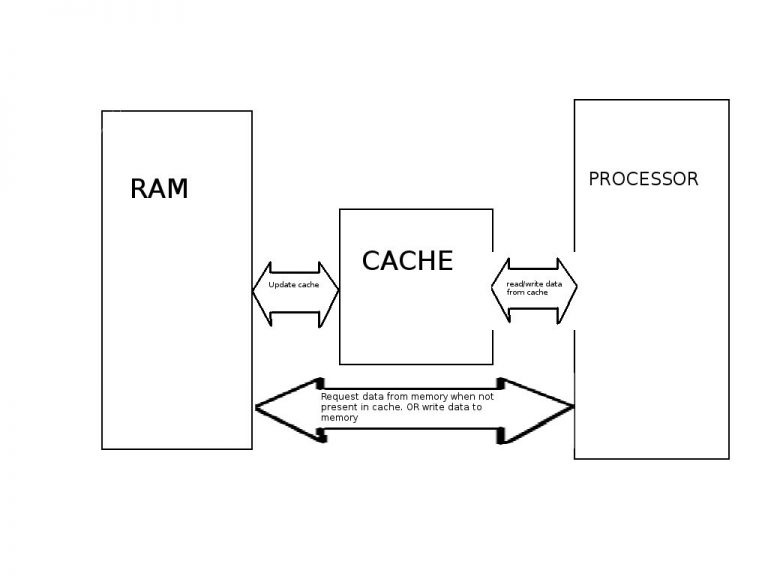 What is cached data science trends