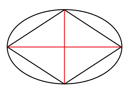 iscribe circle inside rhombus