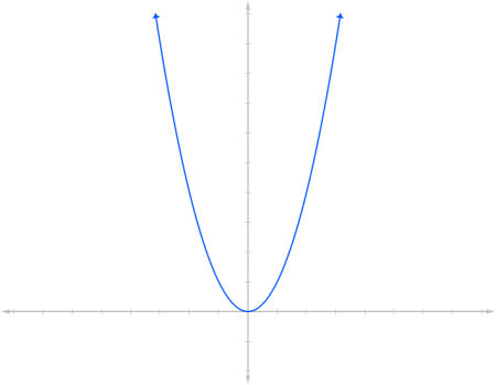 Squared Symbol ( ² ): What Does It Mean? - Science Trends