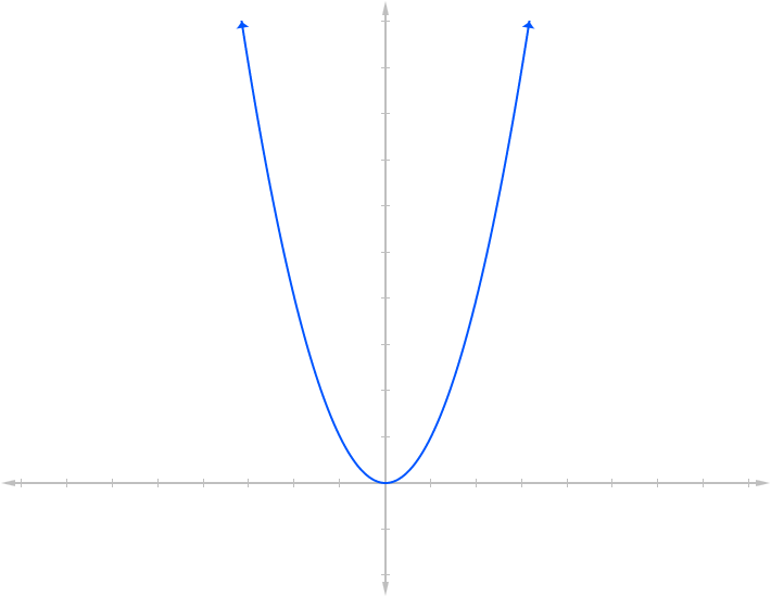 Squared Symbol ( ² ): What Does It Mean? - Science Trends