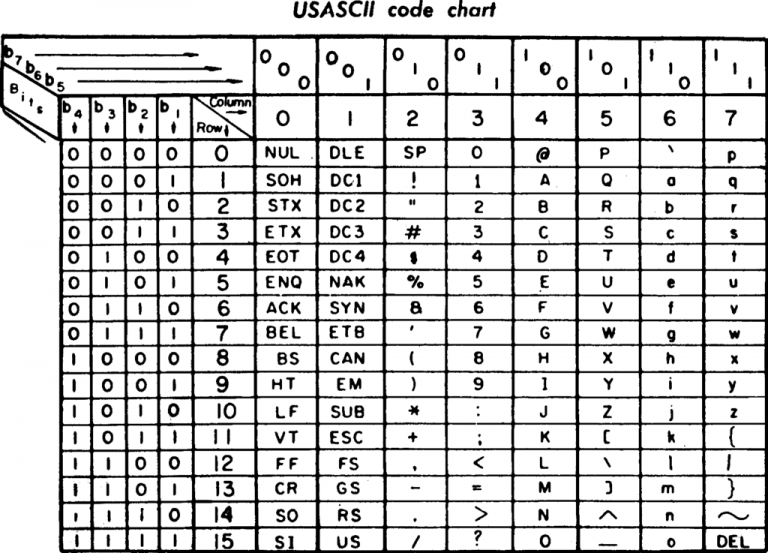 type does not equal sign type does not equal sign