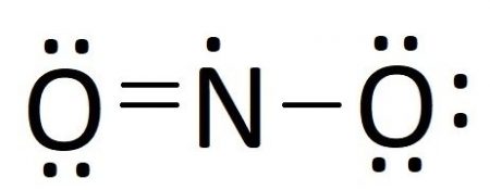 electron dot diagram for n2