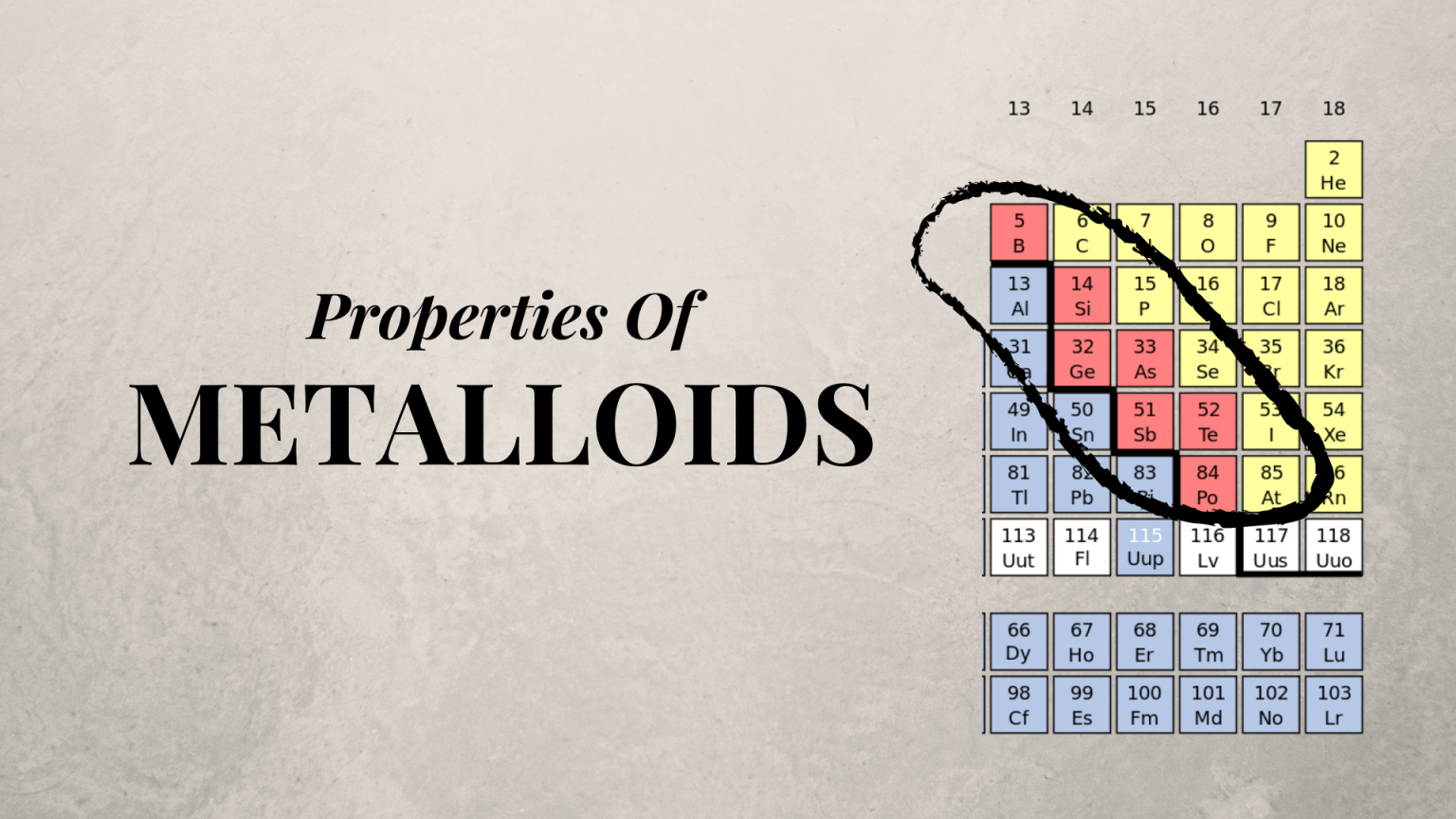 What Are 4 Properties Of Metalloids