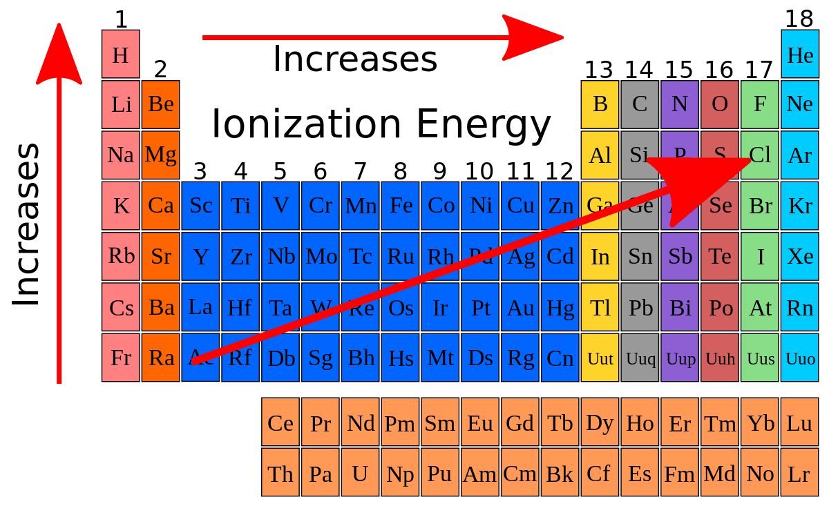 5 Fundamental Properties Of Nonmetals Science Trends