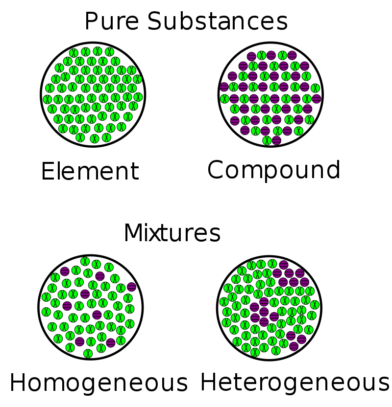 5-examples-of-homogeneous-mixture-for-chemistry-class-science-trends