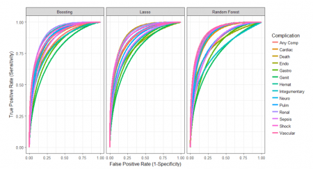 Using Machine Learning To Identify High-Risk Surgical Patients ...