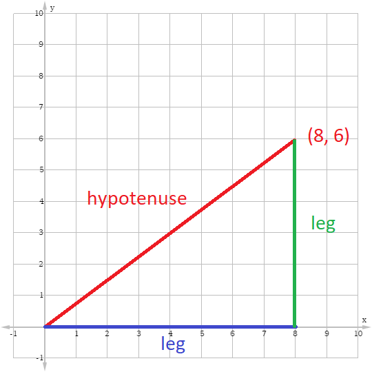 Fastest 30 60 90 Right Triangle Rules