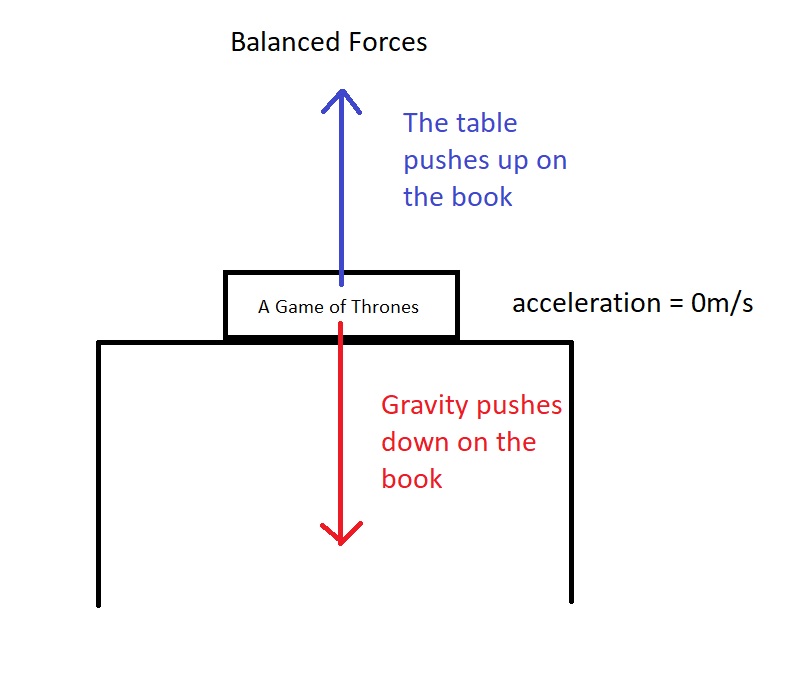 What Is An Unbalanced Force Definition And Examples Science Trends what-is-an-unbalanced-force-definition-and-examples-science-trends