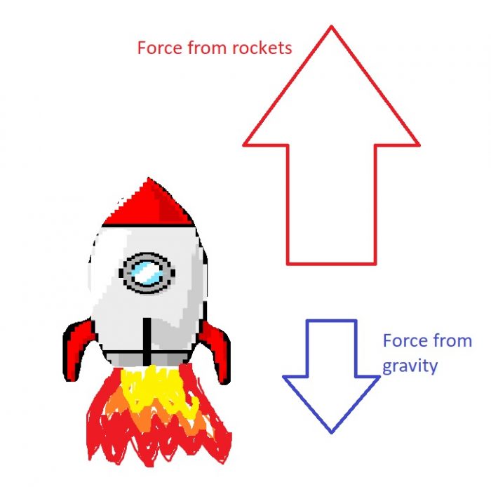 Meaning Of Unbalanced Force At Barbara Overton Blog